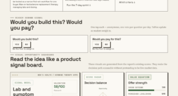 Getting Started With A Lab And Symptom Tracker For TRT