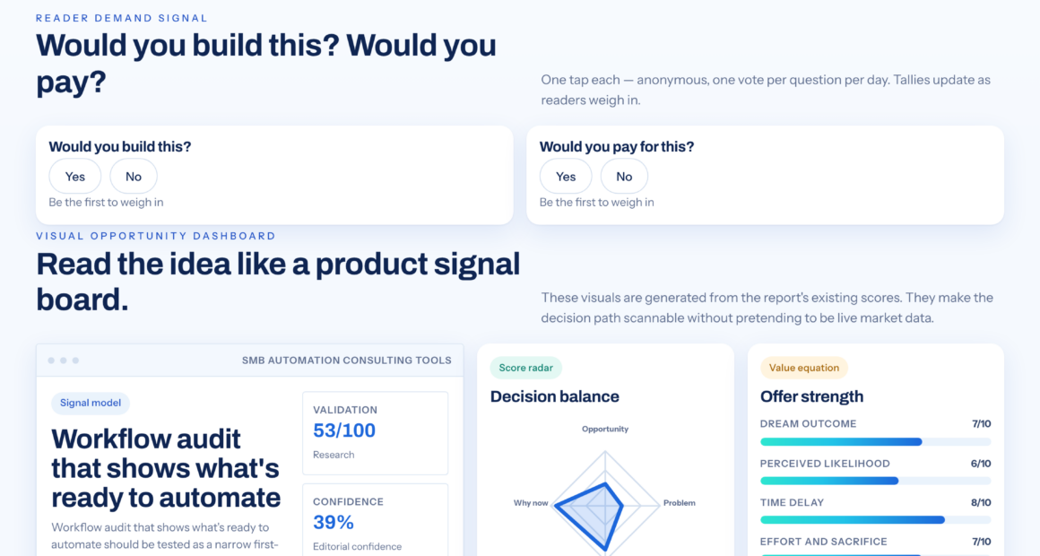 Could Your SMB Benefit From A Workflow Audit?